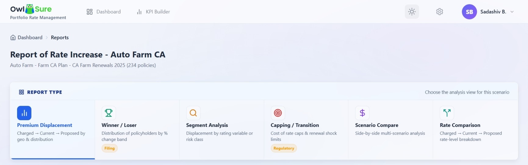 Reports Dashboard